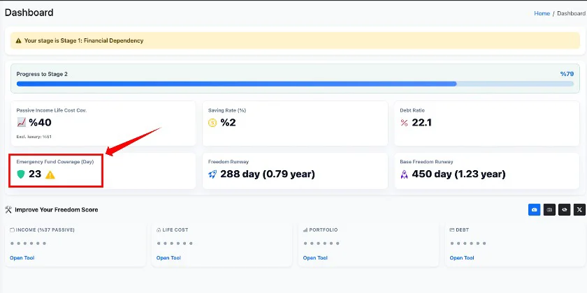 Emergency Fund Coverage (Days)