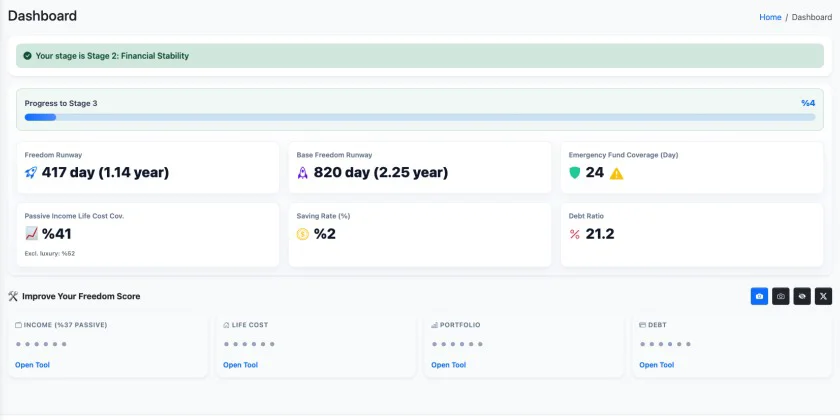 financial freedom management dashboard
